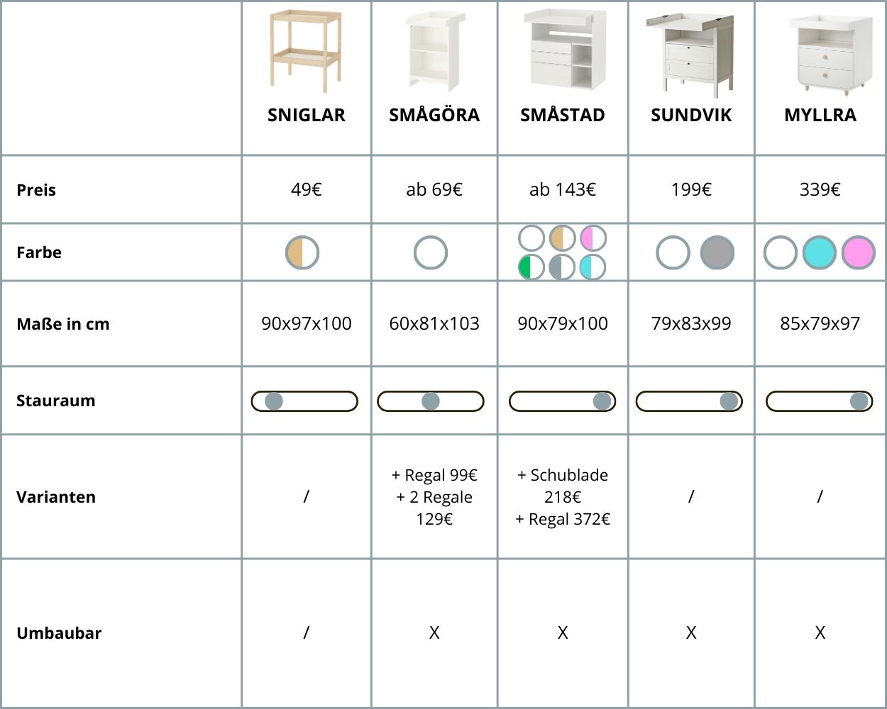 Übersicht von IKEA Babybetten Übersicht von IKEA Babybetten