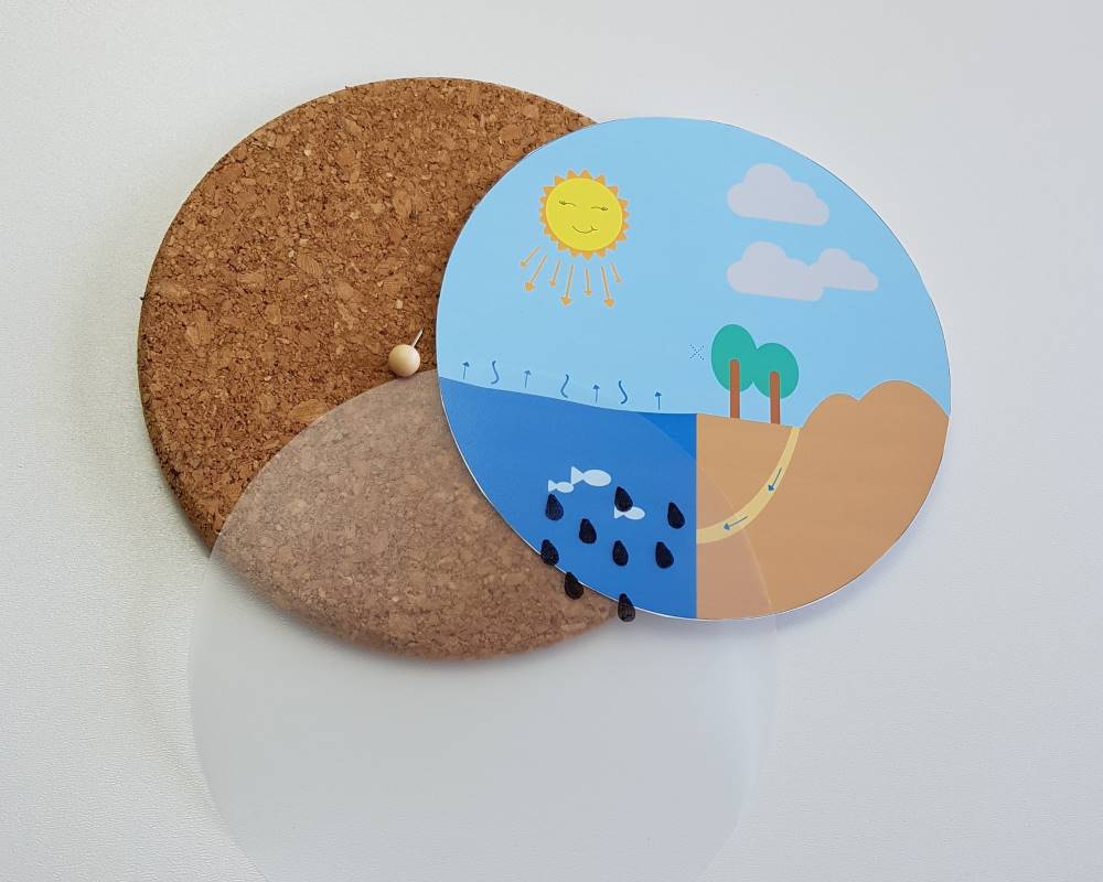 Wasserkreislauf DIY Anleitung