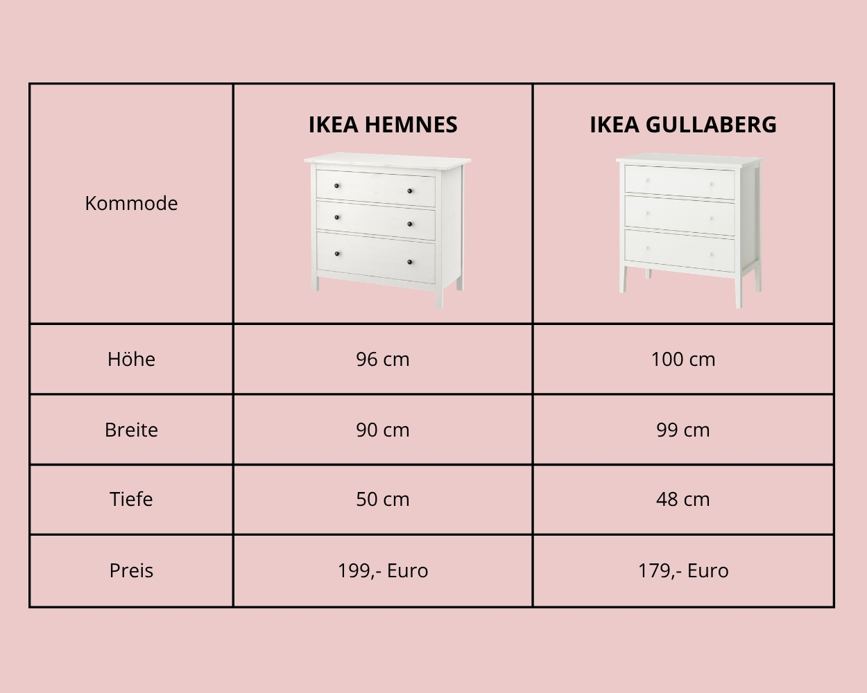kommode, weiße kommode, dre drawer, holzkommode, m bel