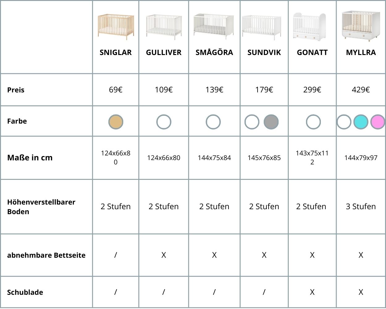 Übersicht von IKEA Wickeltisch Übersicht von IKEA Wickeltisch