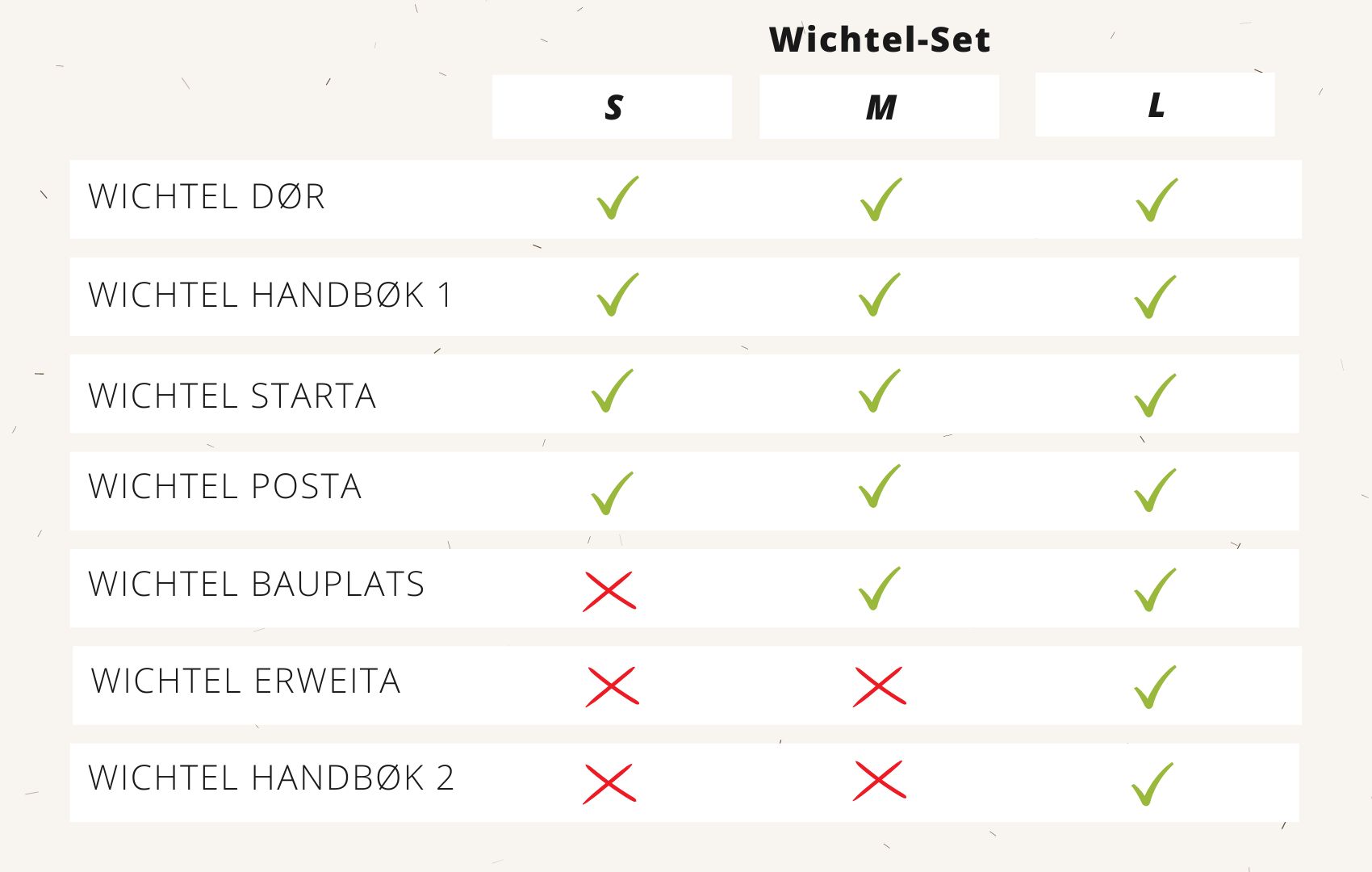 Wichtel Zubehör Infotabelle Wichtel Zubehör Infotabelle