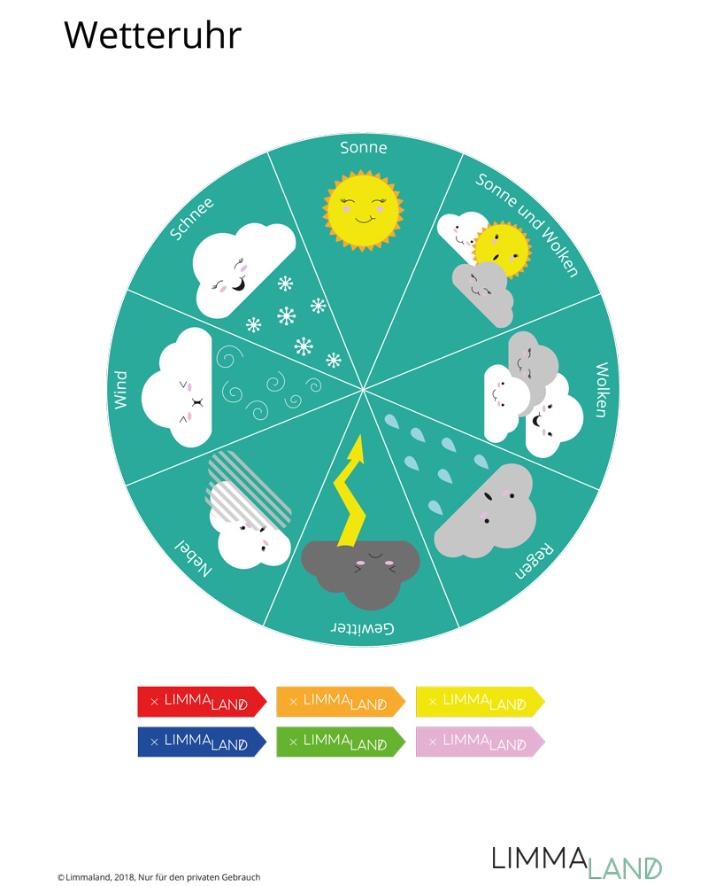 Wetteruhr DIY Bastelvorlage Wetteruhr DIY Bastelvorlage